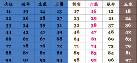 手機號碼 易經|神準電話號碼吉凶術